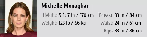 What Bra Size Is Michelle Monaghan?